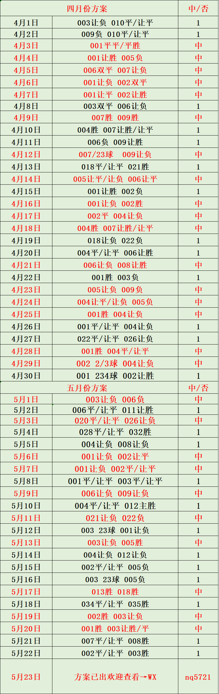 赫塔费vs维戈塞尔塔；比分预测(he ta fei wei ge sai er ta bi fen yu ce)