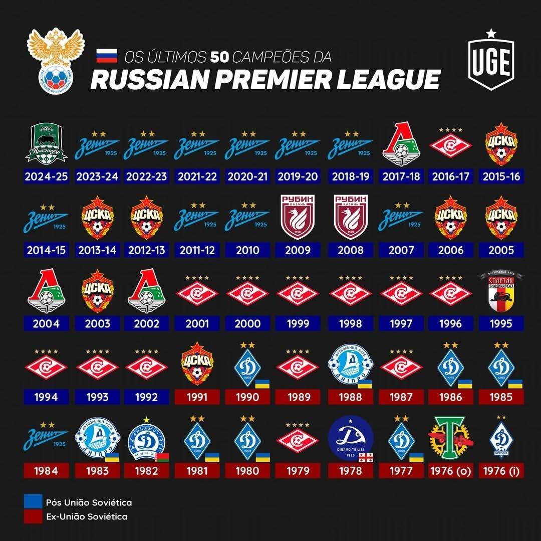 破荒年丨克拉斯诺达尔首夺俄超冠军(po huang nian gun ke la si nuo da er shou duo e chao guan jun)