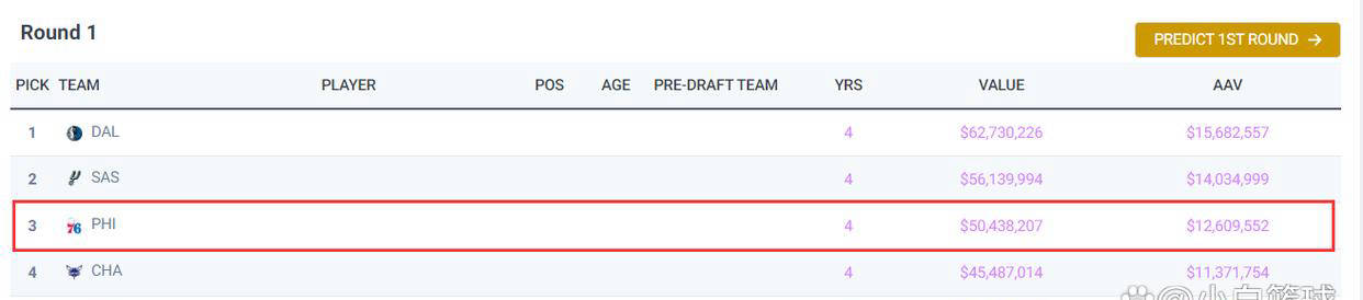 揭秘费城76人选秀策略：马鲁阿奇还是约翰逊？