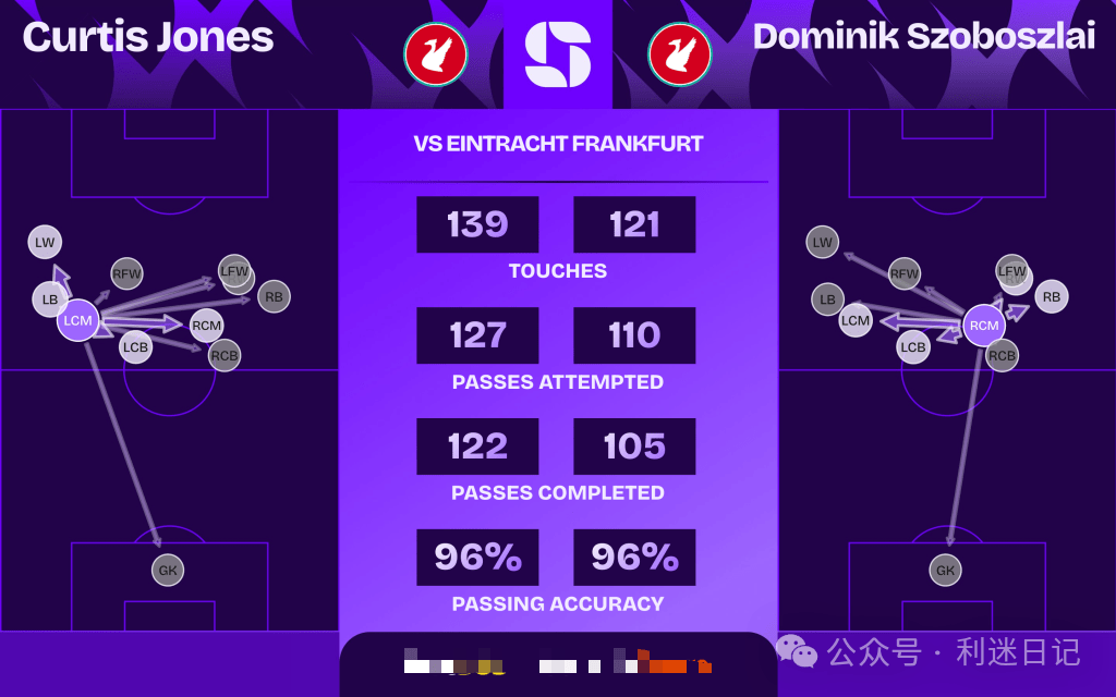 琼斯——或许会成为利物浦解锁维尔茨的钥匙！(qiong si huo xu hui cheng wei li wu pu jie suo wei er ci de yao shi)